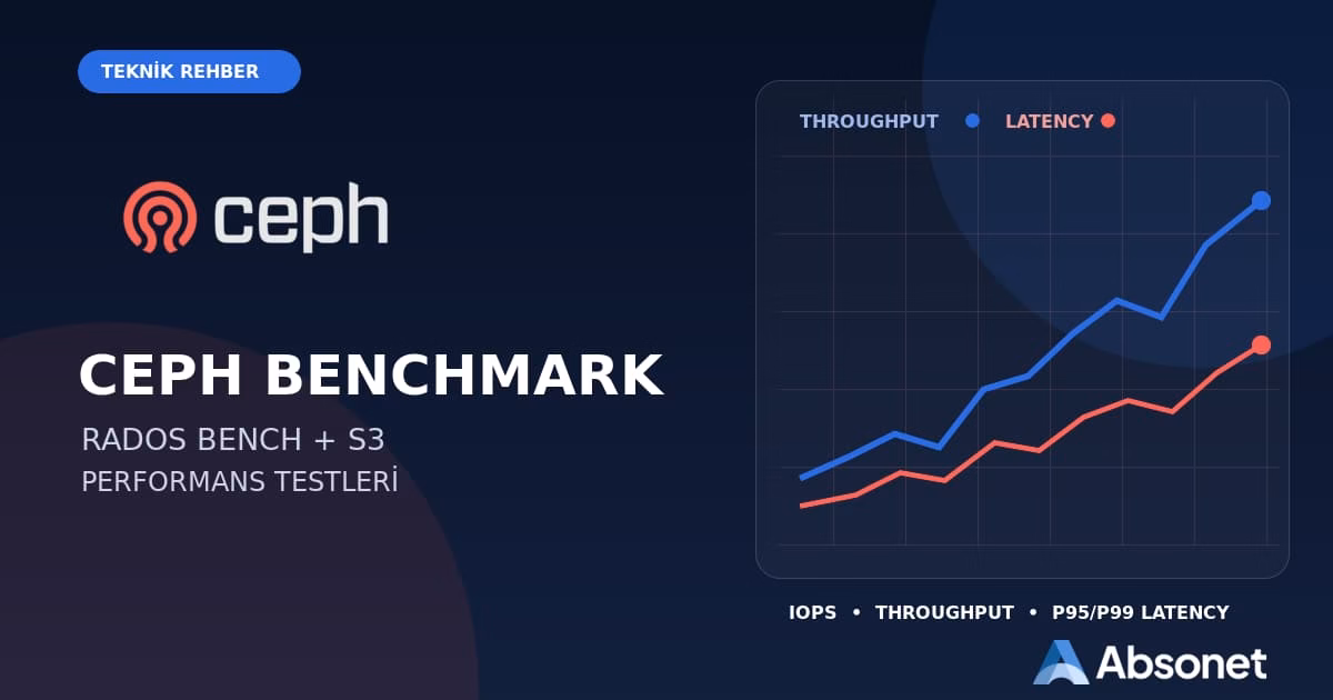 Ceph Benchmark rehberi için RADOS Bench ve S3 performans testleri görseli